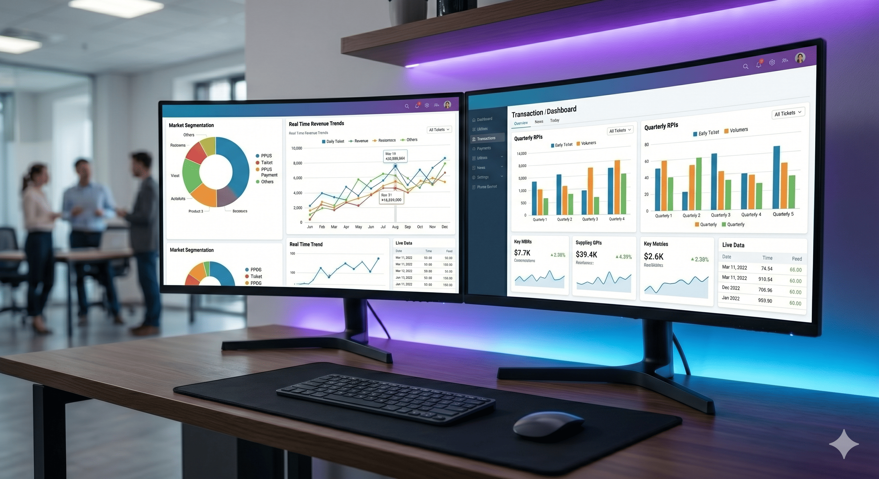 Dashboard Monitoring & Analytics